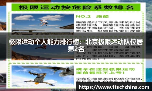 极限运动个人能力排行榜：北京极限运动队位居第2名
