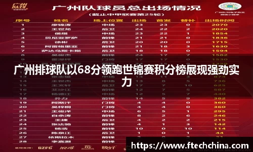 广州排球队以68分领跑世锦赛积分榜展现强劲实力