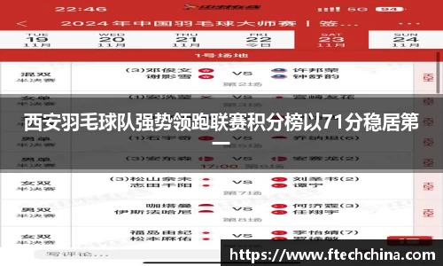 西安羽毛球队强势领跑联赛积分榜以71分稳居第一