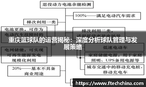 重庆篮球队的运营揭秘：深度分析球队管理与发展策略