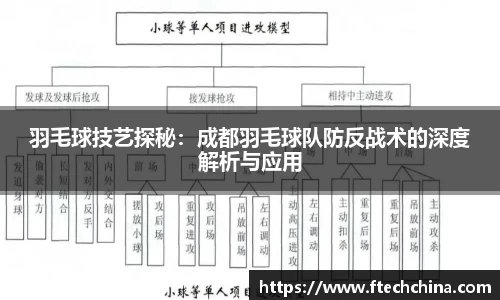 羽毛球技艺探秘：成都羽毛球队防反战术的深度解析与应用